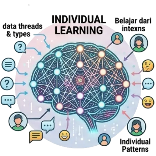 AI Deep Learning